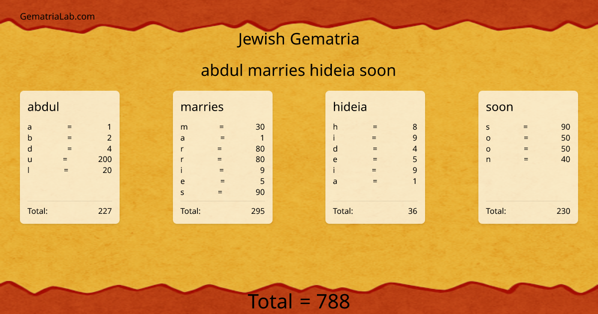 abdul marries hideia soon in jewish Gematria